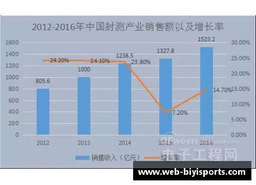 NBA球员数据统计与历史背景分析：全面解读球场上的精彩战绩