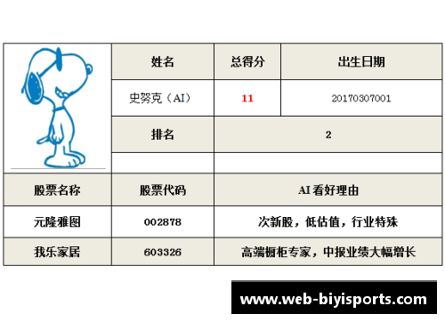 必一运动马赛奥林匹克苏士利埃连番进攻，战绩不俗