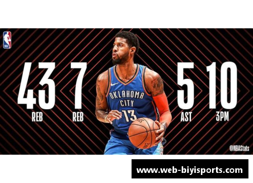 必一运动NBA球星乔治：他的生涯、成就与精彩时刻 - 副本