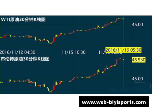 必一运动快速过渡形成有效进攻，获胜在望