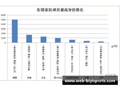 足球球星身价暴涨背后的秘密与市场趋势分析