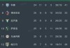 意甲第25轮全部赛事结束，最新积分榜全面更新！