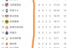 欧冠太乱了：意甲、法甲无球队直通16强，英超5队直通，德西各1队