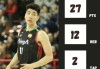 余嘉豪西乙狂砍27分12板！篮下单打无解，下赛季该进西甲了！